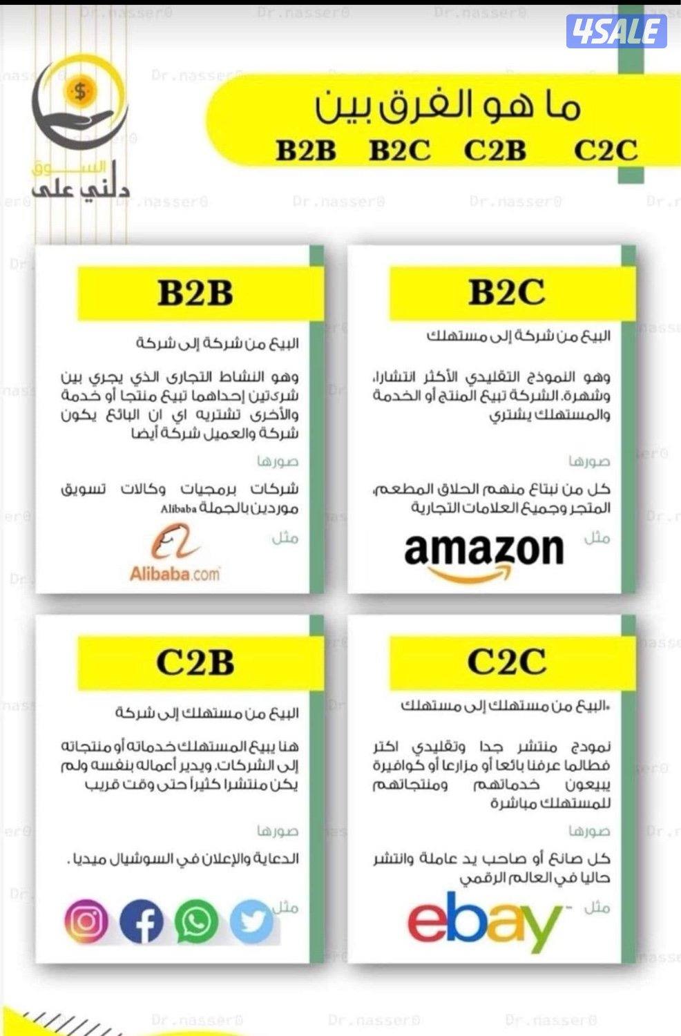 مدير حسابات اطلب عمل دوام جزئي0