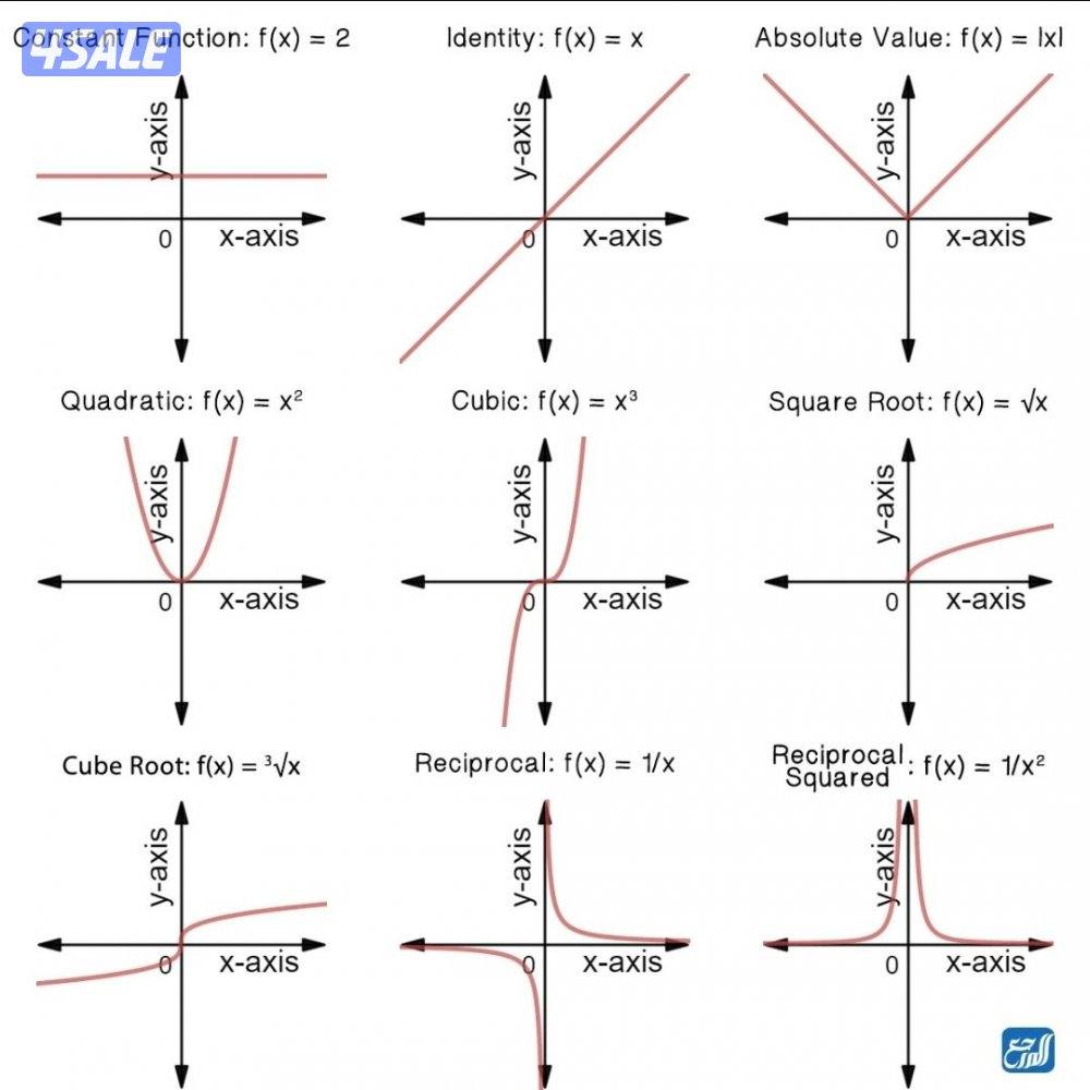 مدرس جامعة و معاهد "كالكولاس،فيزيا،ديناميك،استاتيك...2