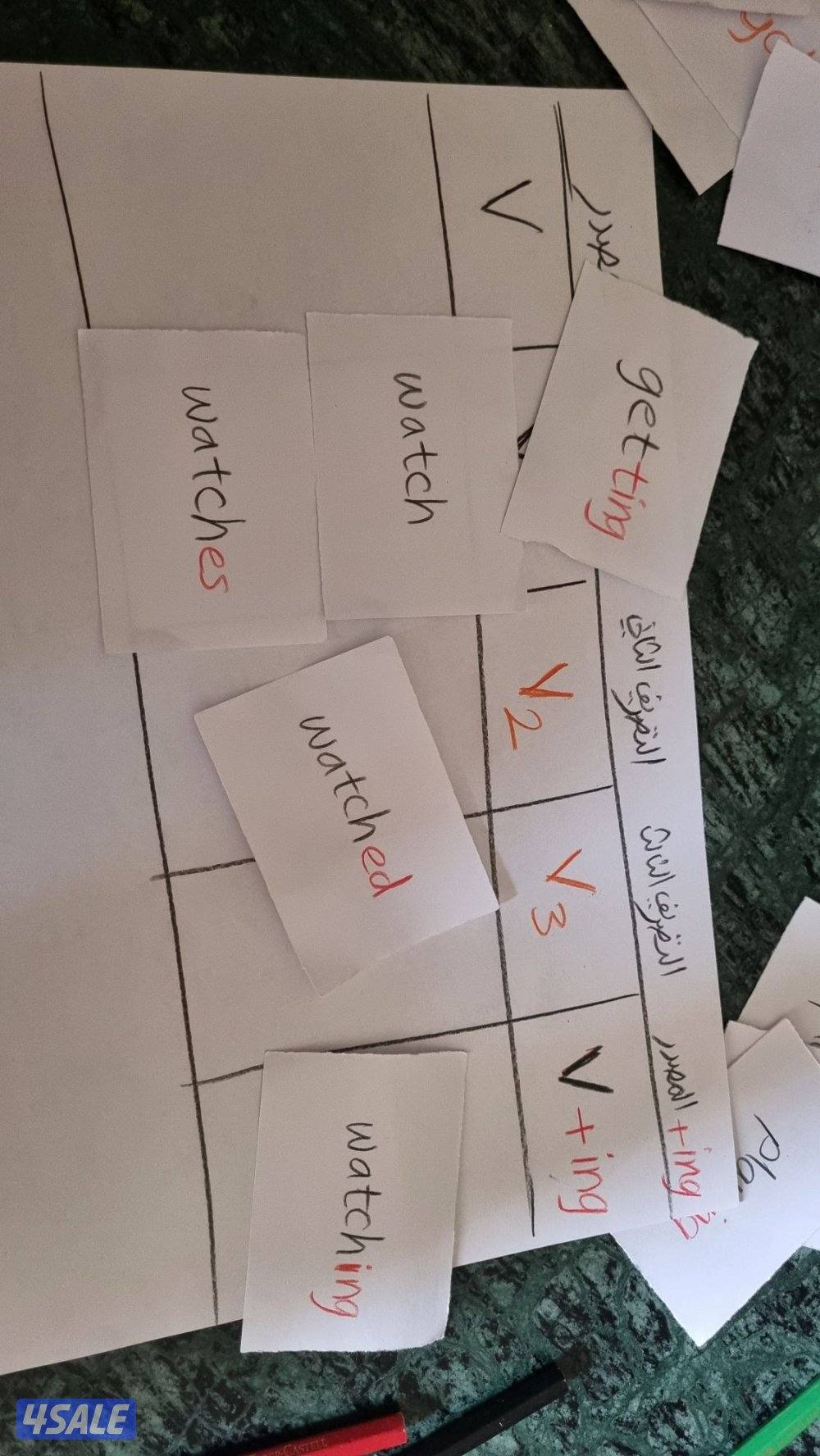 مدرس لغة إنجليزية English تربوي متخصص خبرة 23 عاما.5