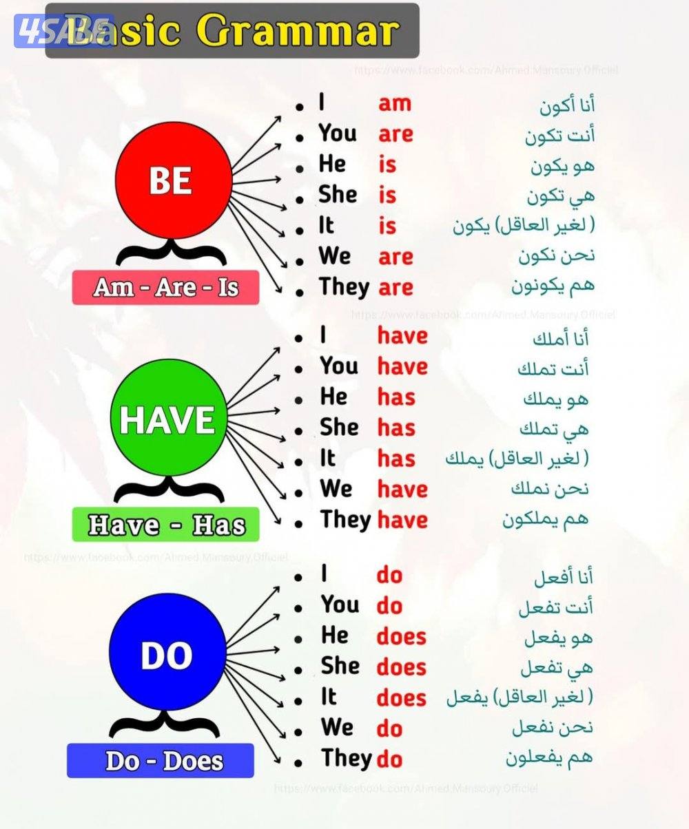 مدرس انجليزي من التأسيس للثانوي اردني الجنسية0