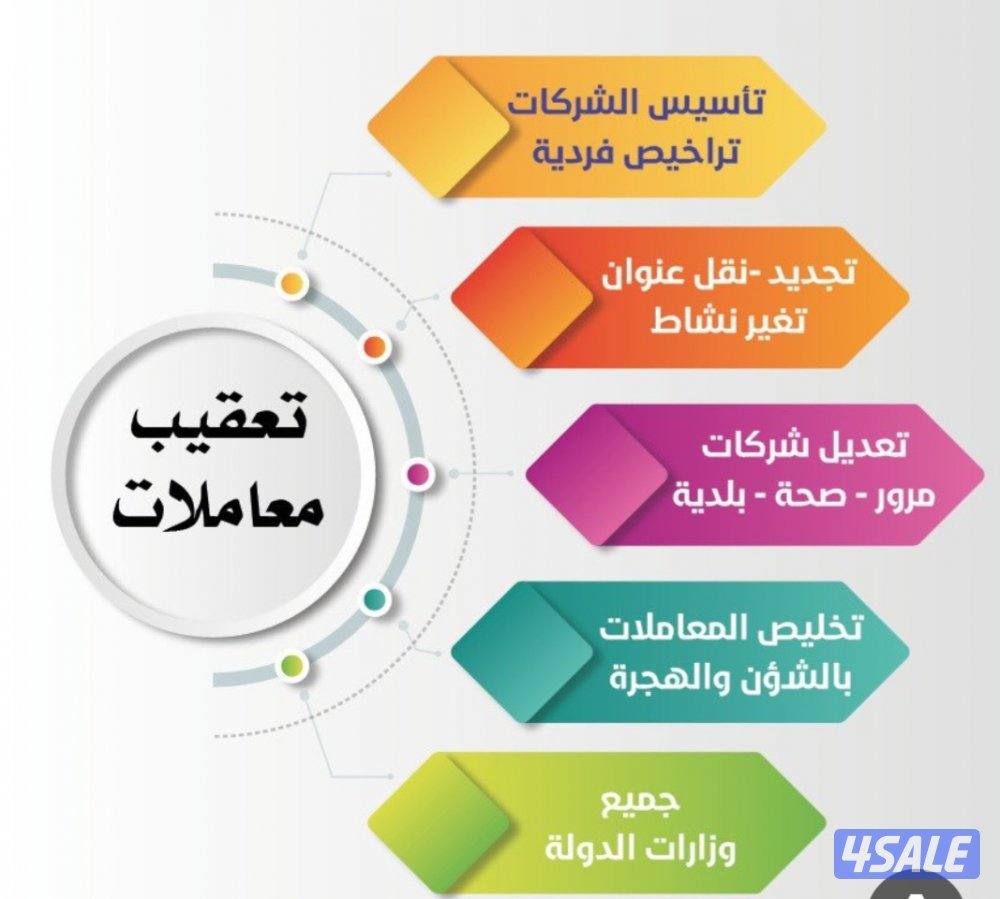 تأسيس الرخص التجارية و الصناعية و الفردية0
