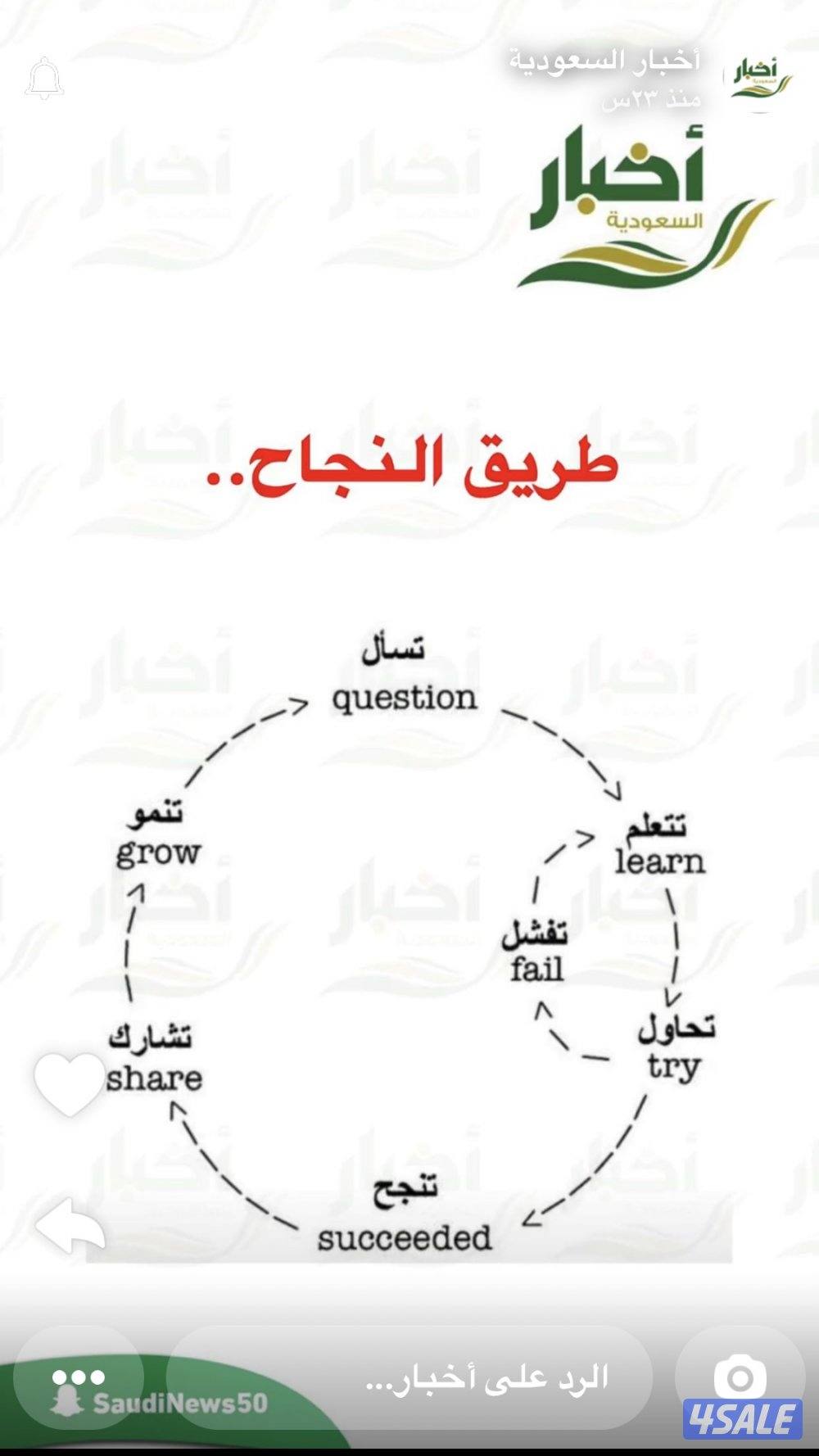 حمام للبيع0