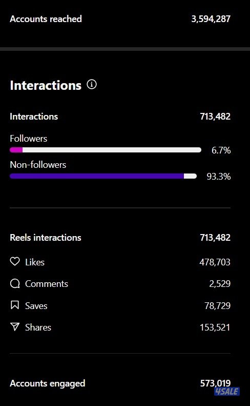 حساب انستقرام فيه 350 ألف متابع حقيقي متفاعل بسعر مناسب2