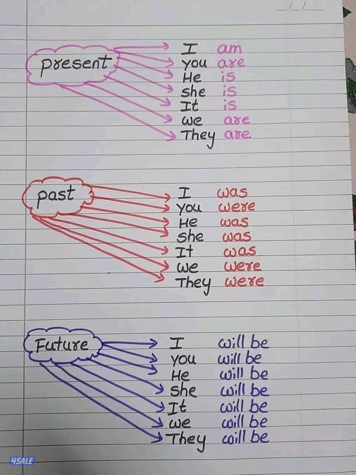 *معلم اللغة الانجليزية خبرة بالمنهج الكويتى وتعليم الدمج3