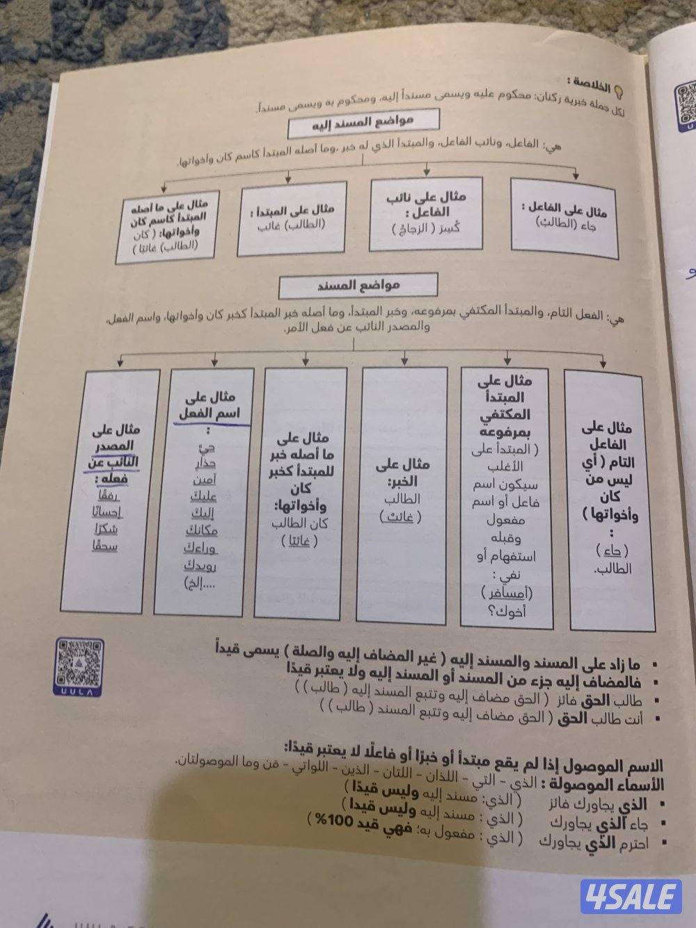 مدرسة لغة عربية خبرة 15 سنة لتدريس جميع المراحل ابتدائي متوسط ثانوي2