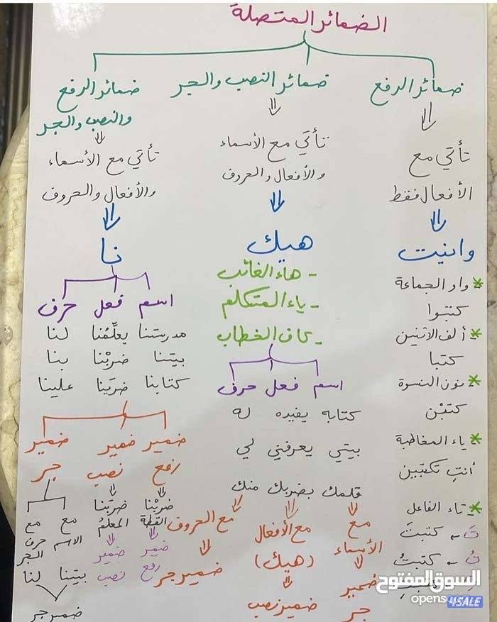 مدرس أول لغه عربية0