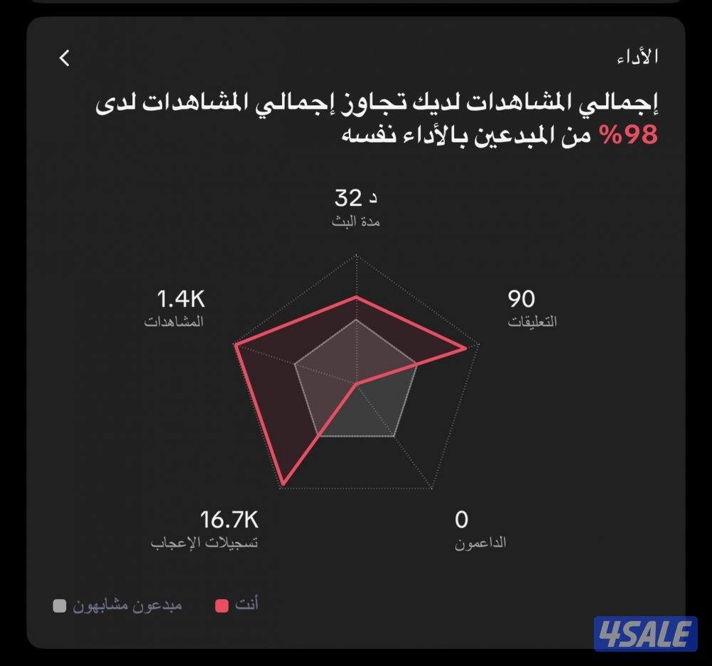 جهاز تكبيس لايف TikTok سريع ومكفووول 🚀4