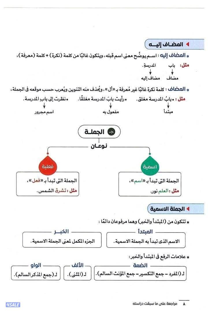 مدرس لغة عربية لجميع المراحل2