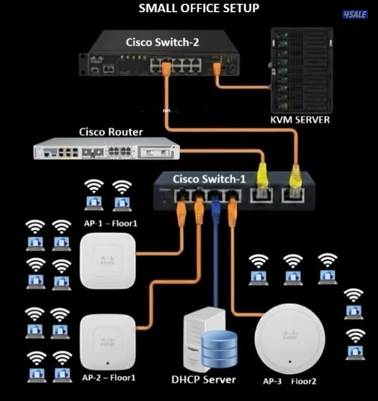 تركيب جميع أنواع كميرات المراقب ib وhd2