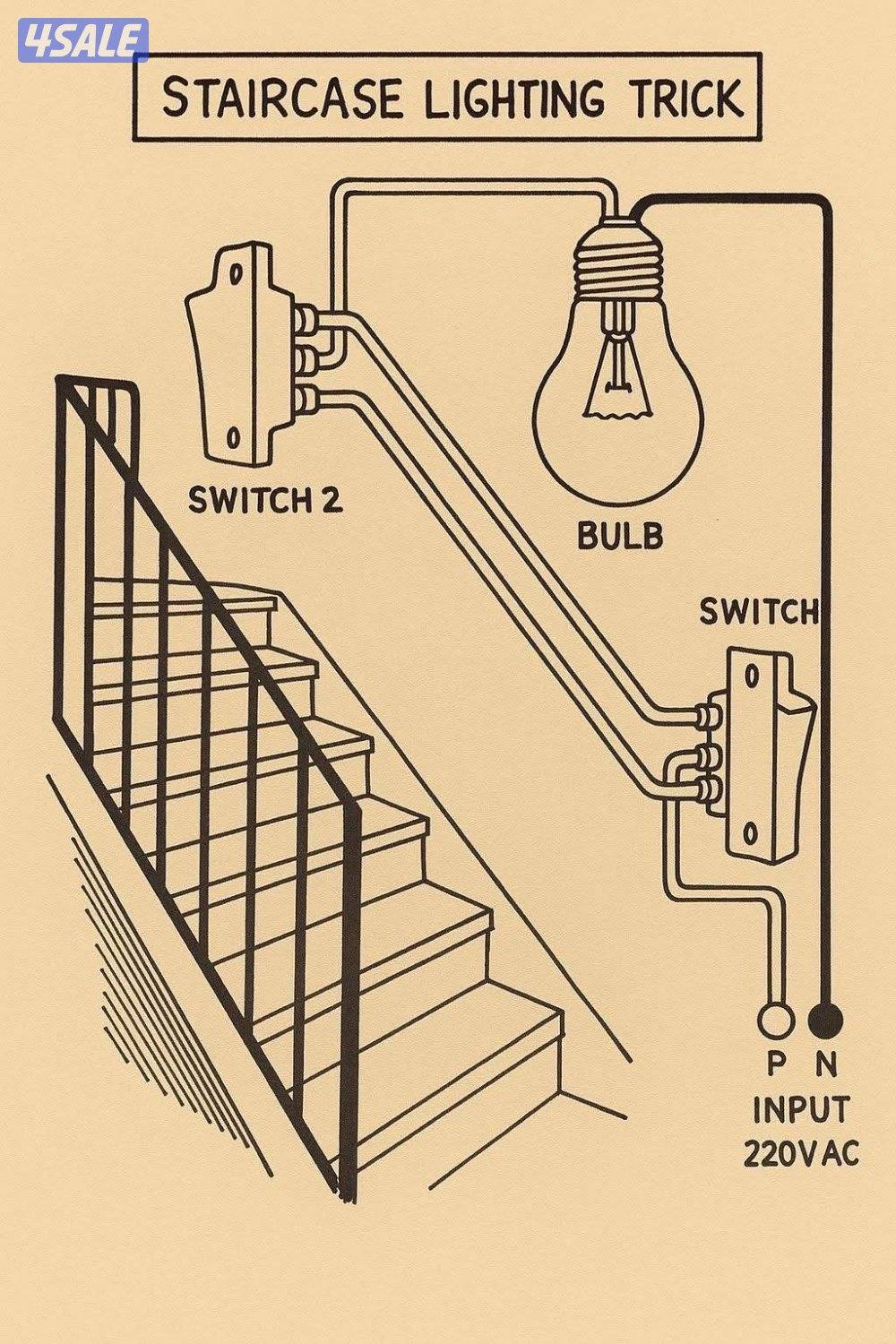 تركيب جميع أنواع كميرات المراقب ib وhd3