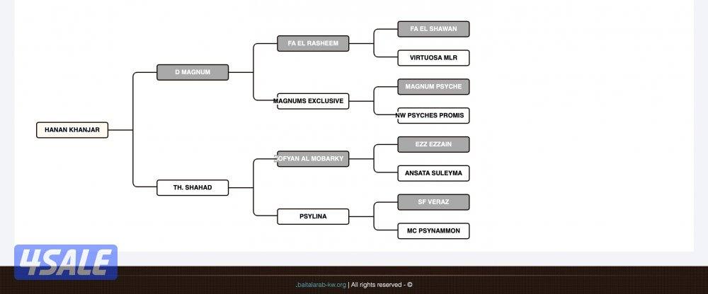 مهره بنت دي ماقنوم1