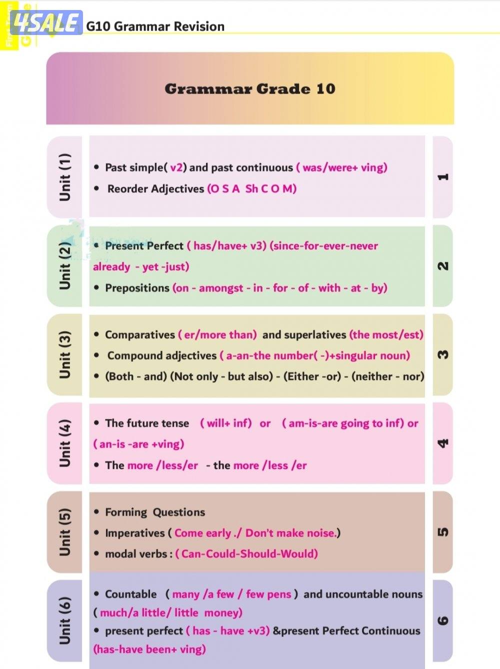 مدرس لغة إنجليزية خبرة ب المناهج الكويتية0