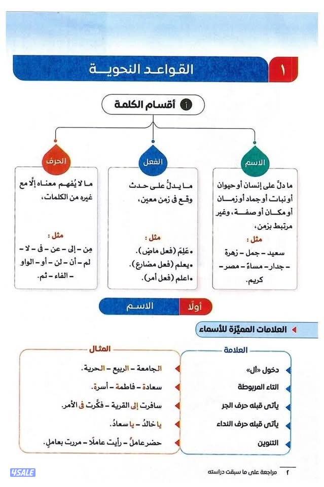 مدرس لغة عربية لجميع المراحل1
