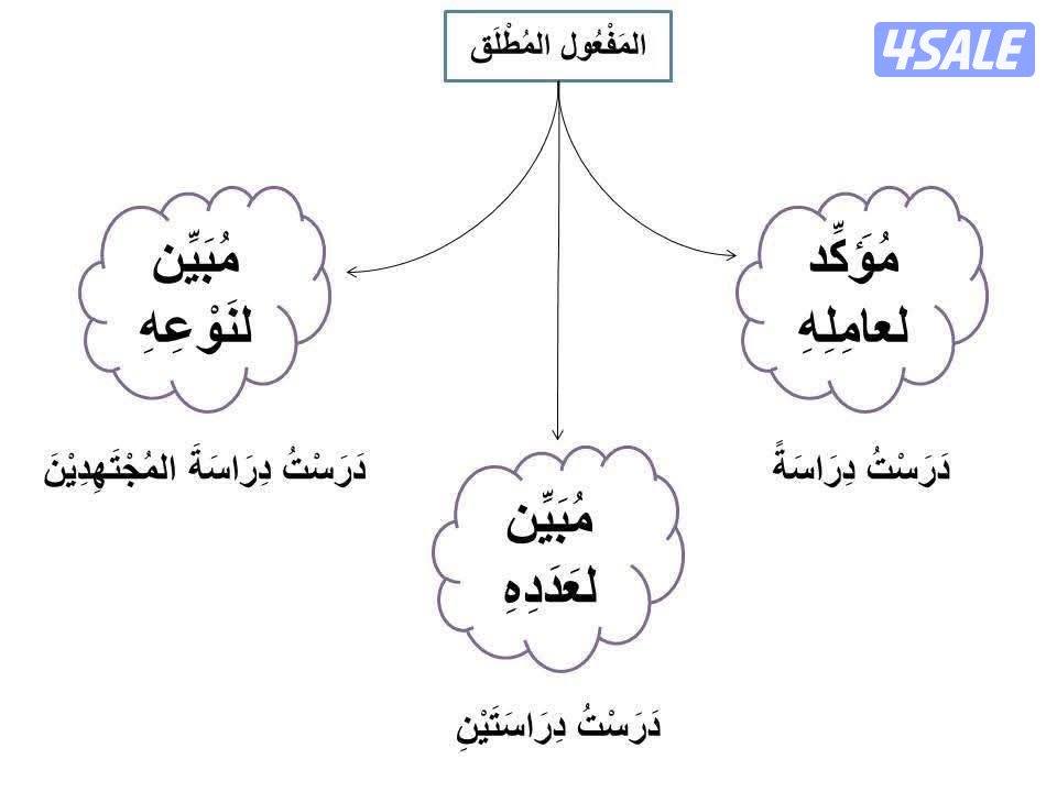 مدرس لغة عربية لجميع المراحل0