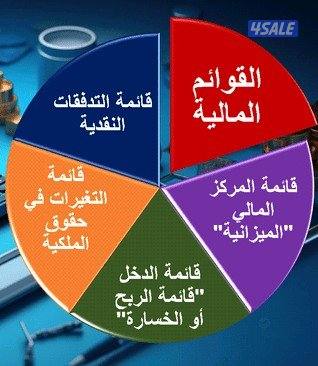 محاسب خبره يطلب عمل0