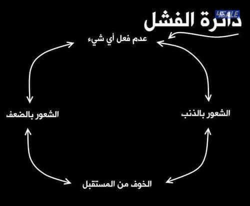 السلام عليكم - ابحث عن دوام جزئي من بعد الساعه 4 محاسب خبره 8 سنوات0