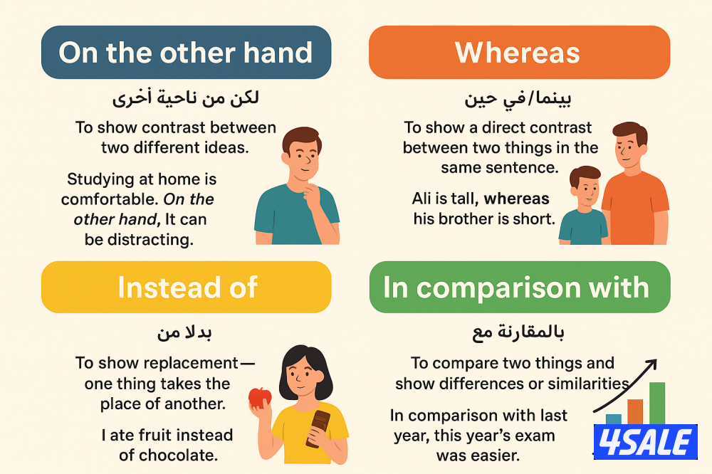 مدرس لغة إنجليزية0