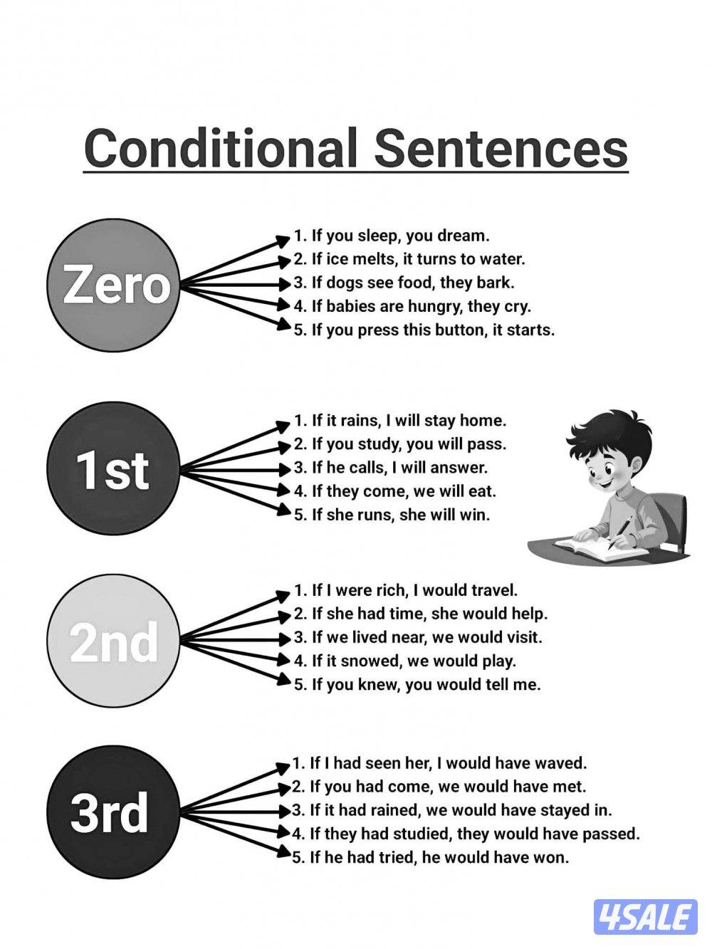 مدرس لغة إنجليزية1