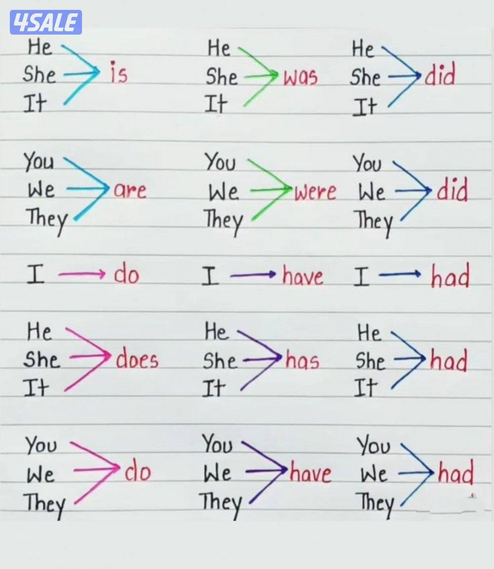 مدرس لغة إنجليزية2