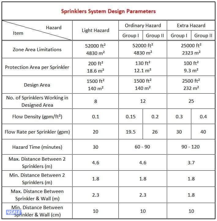 مهندس كهرباء0