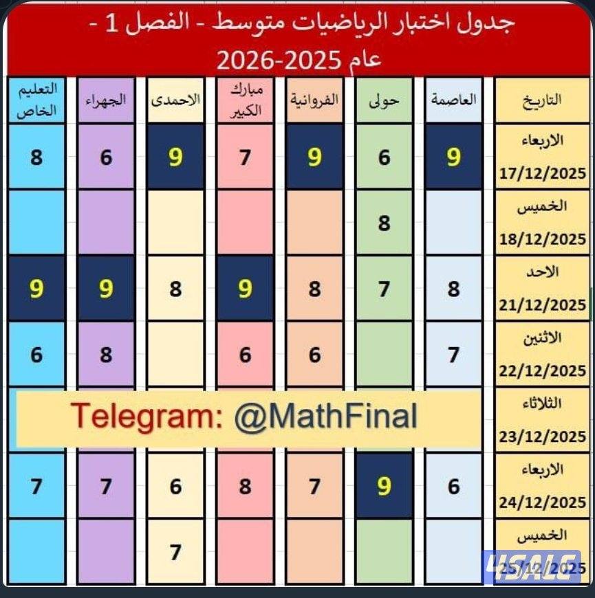 مدرس رياضيات0