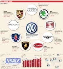نشتري جميع انواع السيارات الاوروبيه المدعوم سكراب وتحول2
