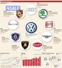 نشتري جميع انواع السيارات المدعوم سكراب وتحول1