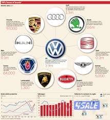 نشتري جميع انواع السيارات الاوروبيه المدعوم سكراب وتحول1