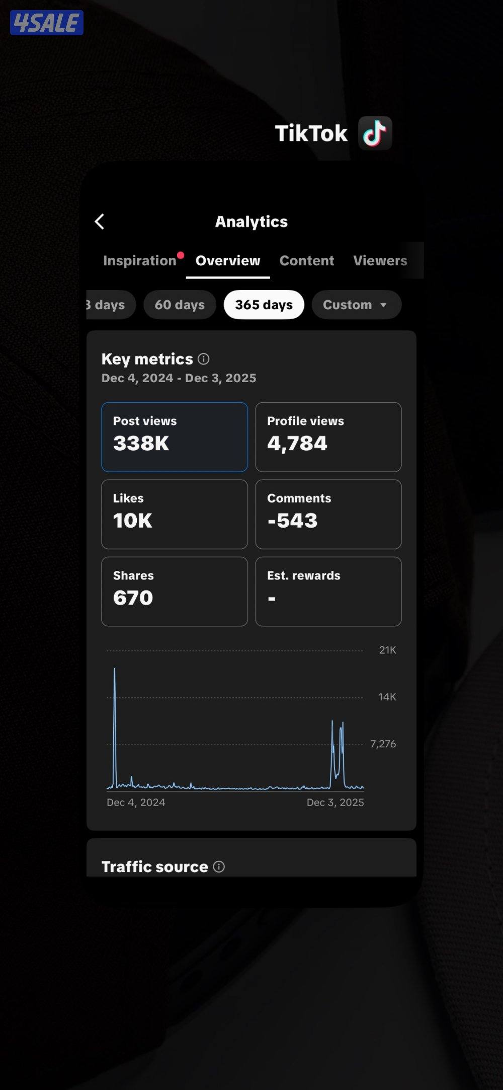 تيك توك 65 الف متابع حقيقي 2.3 مليون لايك دومين امريكي يدعم سحب ارباح4