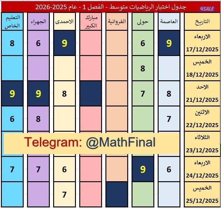 مدرس رياضيات واحصاء ( متوسط - ثانوي - تطبيقي - جامعه )0