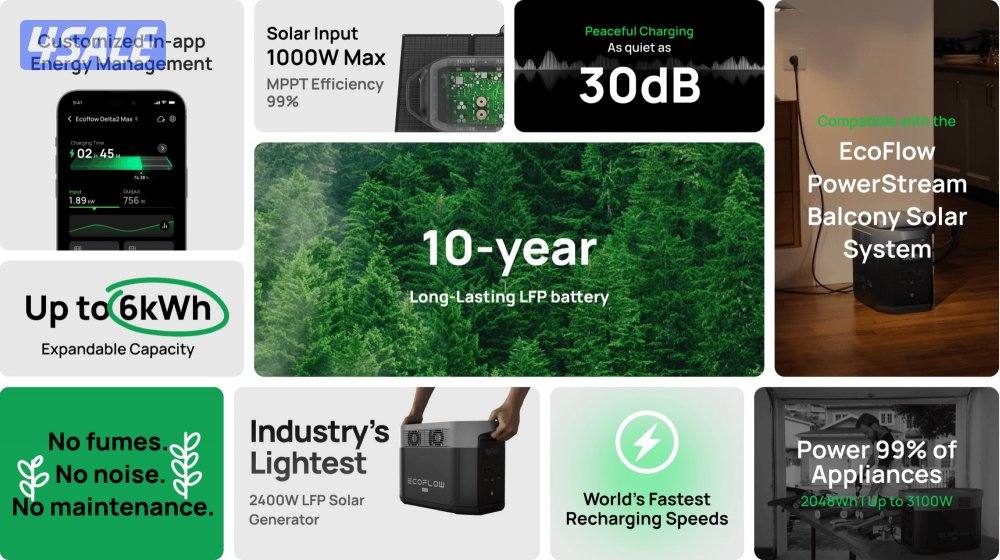 بطارية متنقلة للرحلات ايكوفلو دلتا 2 ماكس2