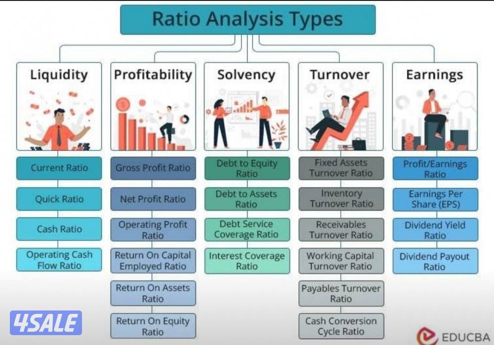 مدير مالي معه MBA شاطر بالتسهيلات البنكية  و زيادة راس المال او تخفيضه1