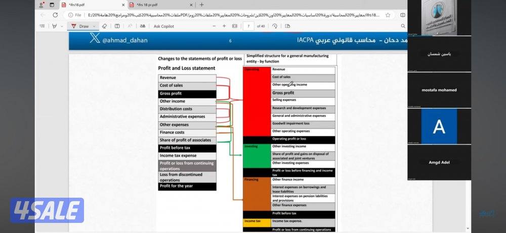 مدير مالي معه MBA شاطر بالتسهيلات البنكية  و زيادة راس المال او تخفيضه2