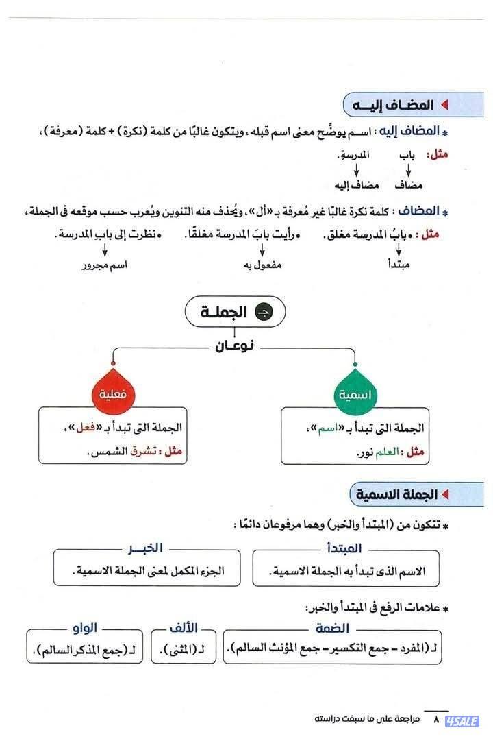 مدرس لغة عربية متخصص للمتوسط والثانوي2