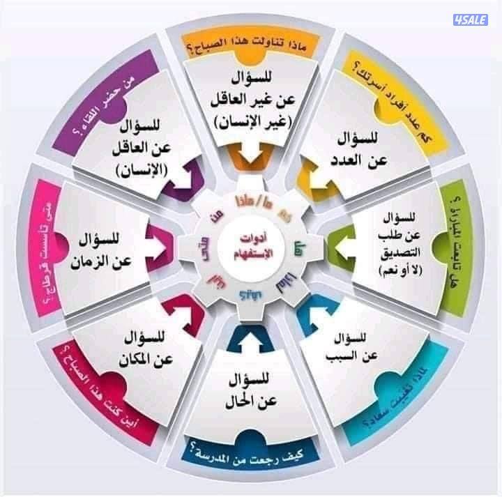 مدرس لغة عربية متخصص للمتوسط والثانوي1