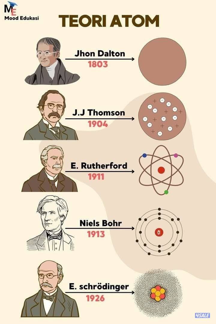 مدرس فيزياء تربوي متخصص للمرحلة الثانوية والمعاهد التطبيقية والجامعات8