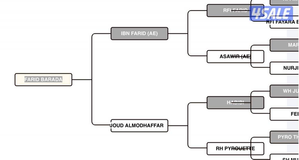 مهره كوالتي مواليد 1/6/20251