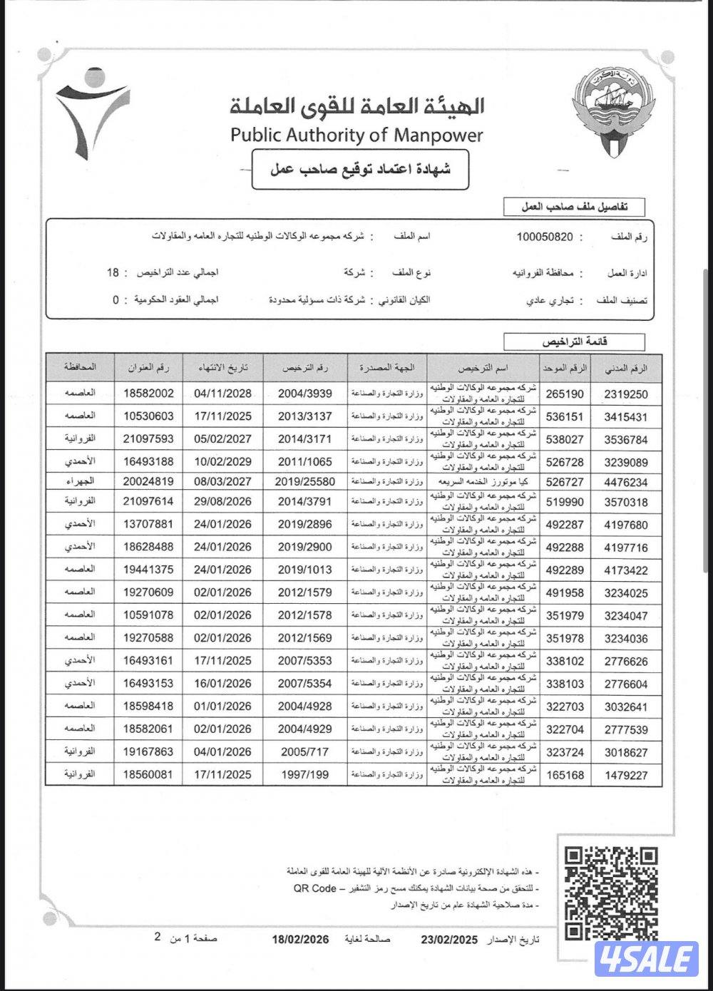 Looking for a job at automotive sales with 20 years of experience1