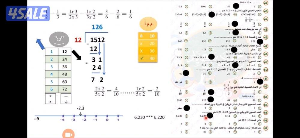 مدرس رياضيات خبرة للمتوسط والثانوي1