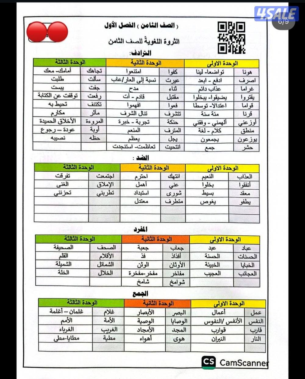 مدرس لغة عربية خبرة0