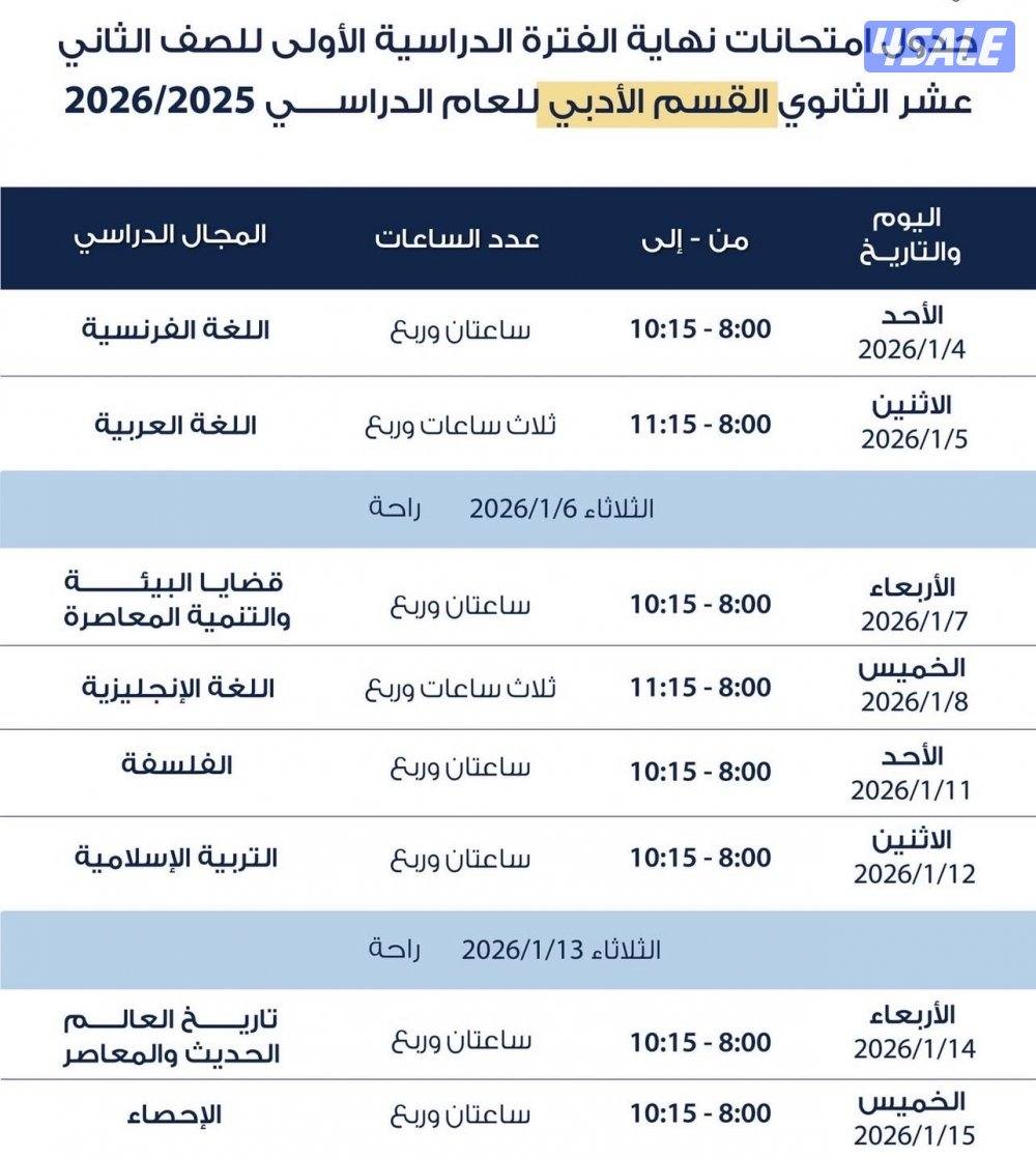مدرس اول رياضيات للصفوف المتوسطة والثانوي1