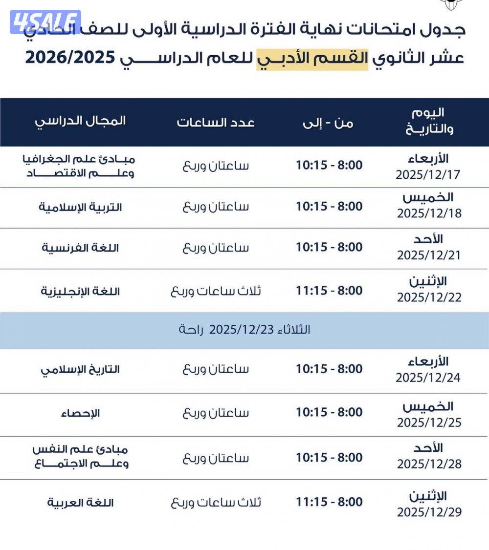 مدرس اول رياضيات للصفوف المتوسطة والثانوي3