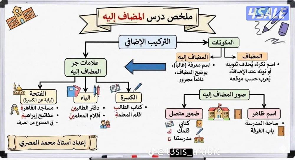 مدرس أول لغة عربية خبرة كبيرة تربوي0