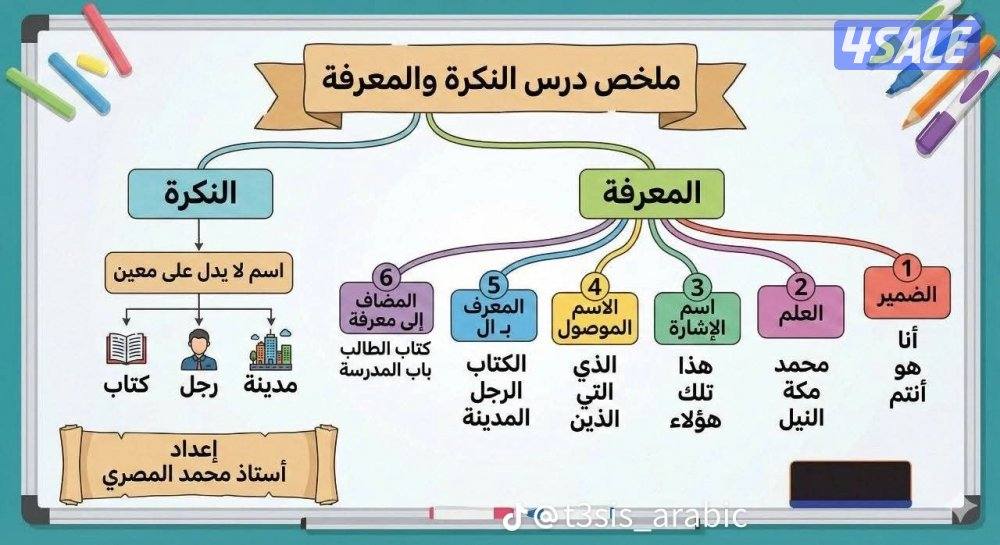 مدرس أول لغة عربية خبرة كبيرة تربوي2