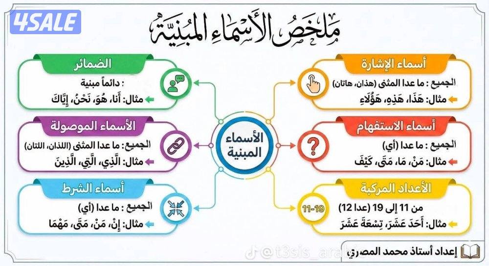 مدرس أول لغة عربية خبرة كبيرة تربوي3