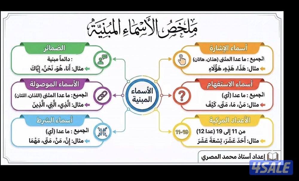 مدرس أول لغة عربية خبرة كبيرة تربوي4