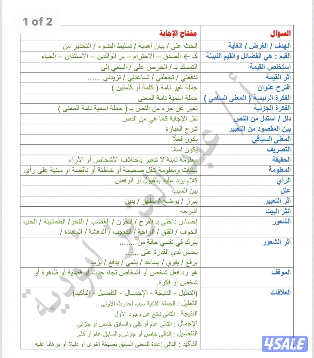 مدرس لغة عربية لجميع المراحل التعليمية والجامعات12