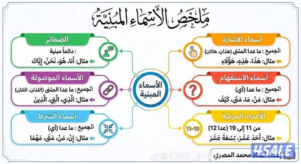 مدرس أول لغة عربية0