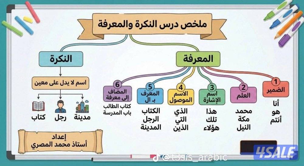 مدرس أول لغة عربية2
