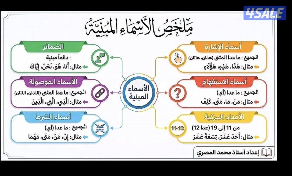 مدرس أول لغة عربية11